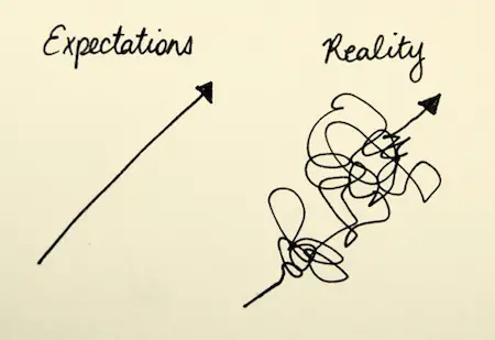 expectations-happiness