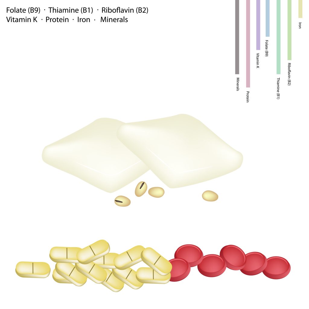 Magnesium Glycinate 101 Its Uses, Benefits, And Potential Risks